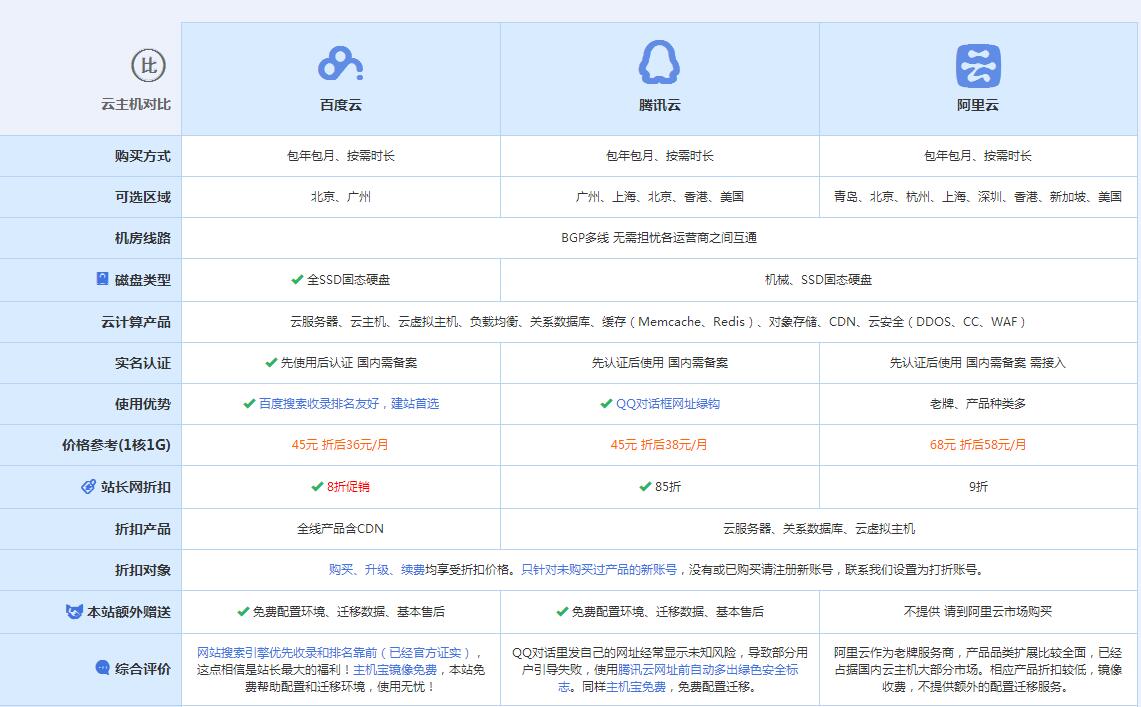 莎车云主机代理对比.jpg